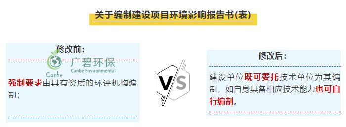 “環評資質”取消后 環評行業規范管理更嚴格嗎？(圖1)