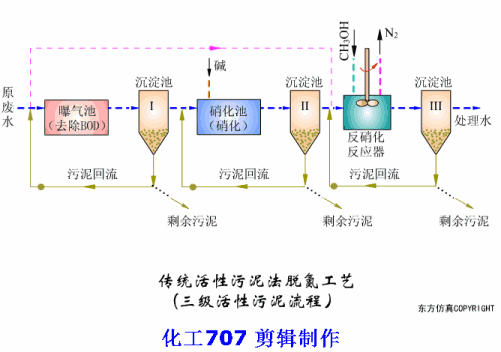 養豬場污水處理方法 養豬場廢水處理設備的應用(圖1) 養豬場污水處理方法 養豬場廢水處理設備的應用(圖1)