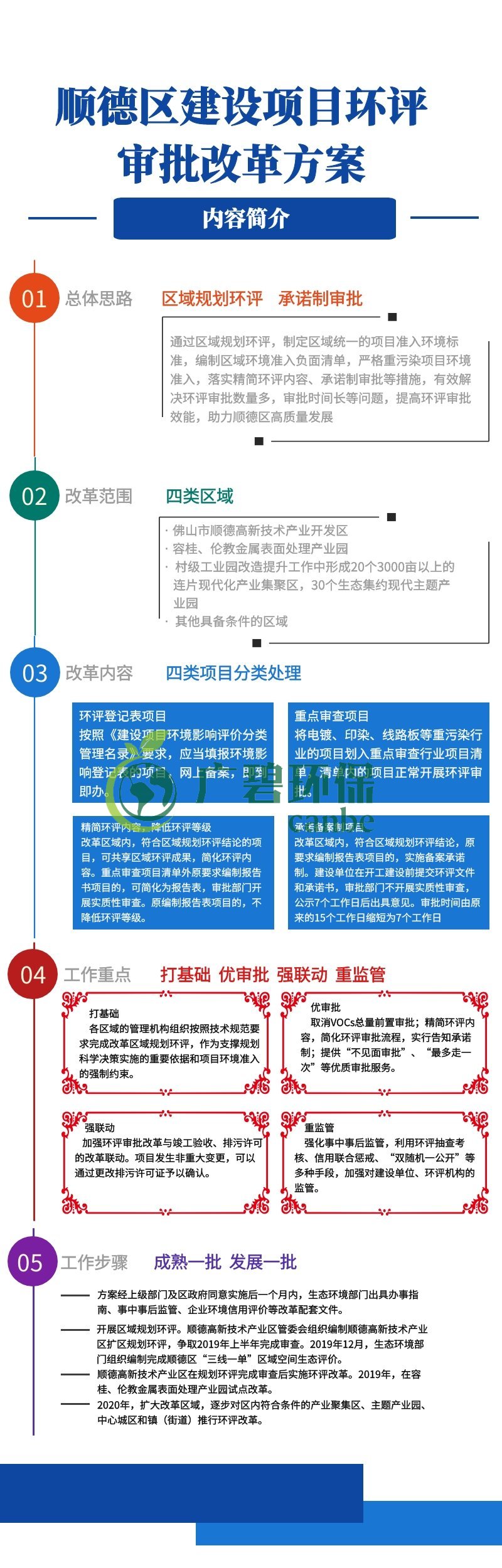 順德區建設項目環評審批改革方案(圖1) 順德區建設項目環評審批改革方案(圖1)