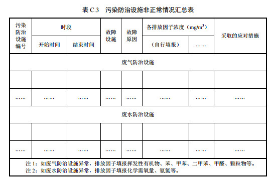 家具制造工業排污許可證申請與核發技術規范2019(圖43) 家具制造工業排污許可證申請與核發技術規范2019(圖43)