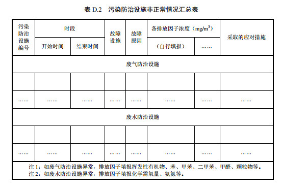 家具制造工業排污許可證申請與核發技術規范2019(圖56) 家具制造工業排污許可證申請與核發技術規范2019(圖56)