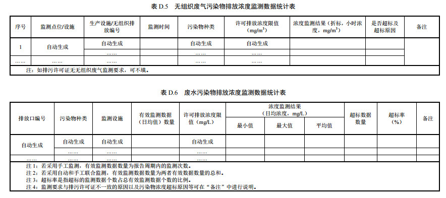 家具制造工業排污許可證申請與核發技術規范2019(圖58) 家具制造工業排污許可證申請與核發技術規范2019(圖58)