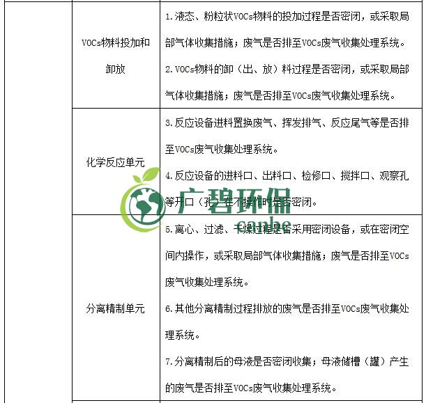 生態環境部印發《重點行業揮發性有機物綜合治理方案》(圖10) 生態環境部印發《重點行業揮發性有機物綜合治理方案》(圖10)