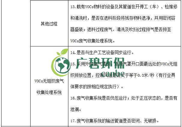 生態環境部印發《重點行業揮發性有機物綜合治理方案》(圖12) 生態環境部印發《重點行業揮發性有機物綜合治理方案》(圖12)