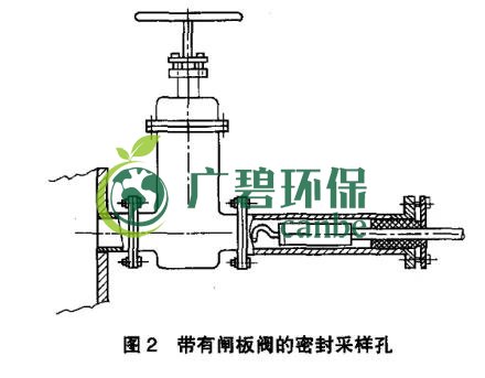 如何設(shè)置廢氣監(jiān)測(cè)平臺(tái)?監(jiān)測(cè)點(diǎn)位怎么布設(shè)?(圖3) 如何設(shè)置廢氣監(jiān)測(cè)平臺(tái)?監(jiān)測(cè)點(diǎn)位怎么布設(shè)?(圖3)