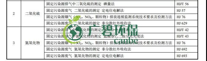 廣東省《陶瓷工業大氣污染物排放標準》2019年8月開始實施(圖4) 廣東省《陶瓷工業大氣污染物排放標準》2019年8月開始實施(圖4)