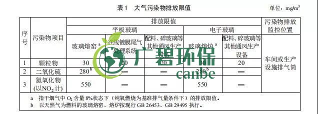 廣東省《玻璃工業(yè)大氣污染物排放標(biāo)準(zhǔn)》2019年8月實施(圖2) 廣東省《玻璃工業(yè)大氣污染物排放標(biāo)準(zhǔn)》2019年8月實施(圖2)