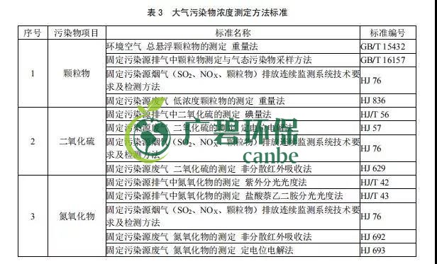 廣東省《玻璃工業(yè)大氣污染物排放標(biāo)準(zhǔn)》2019年8月實施(圖4) 廣東省《玻璃工業(yè)大氣污染物排放標(biāo)準(zhǔn)》2019年8月實施(圖4)