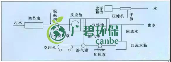 制藥行業廢水是什么？制藥行業廢水處理技術(圖2)