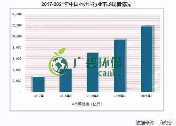 2019年中國水污染治理行業發展狀況分析(圖8) 2019年中國水污染治理行業發展狀況分析(圖8)