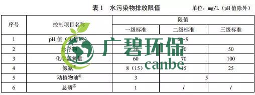 廣東省級地方標準《農村生活污水處理排放標準》發布(圖2) 廣東省級地方標準《農村生活污水處理排放標準》發布(圖2)
