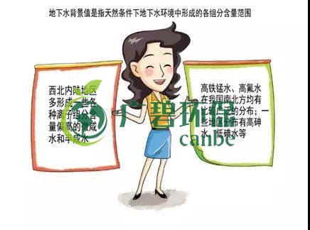 土壤環保:地下水污染的來源、途徑與特點(圖3) 土壤環保:地下水污染的來源、途徑與特點(圖3)