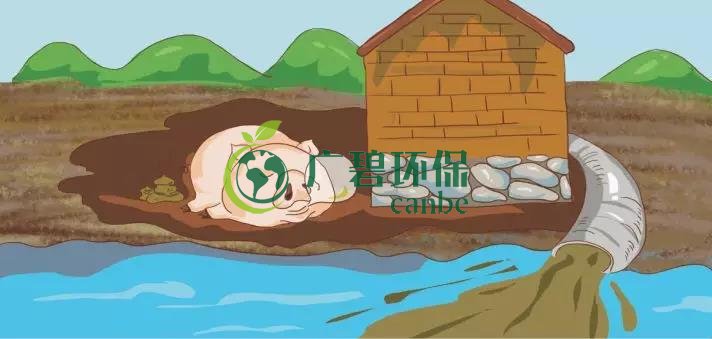 造成土壤污染的原因有哪些?(圖2) 造成土壤污染的原因有哪些?(圖2)