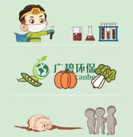 造成土壤污染的原因有哪些?(圖3) 造成土壤污染的原因有哪些?(圖3)