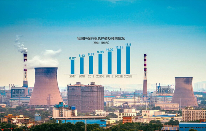 環(huán)評(píng)與排污許可監(jiān)管三年行動(dòng)計(jì)劃出爐:對(duì)環(huán)評(píng)弄虛作假、粗制濫造說“不”