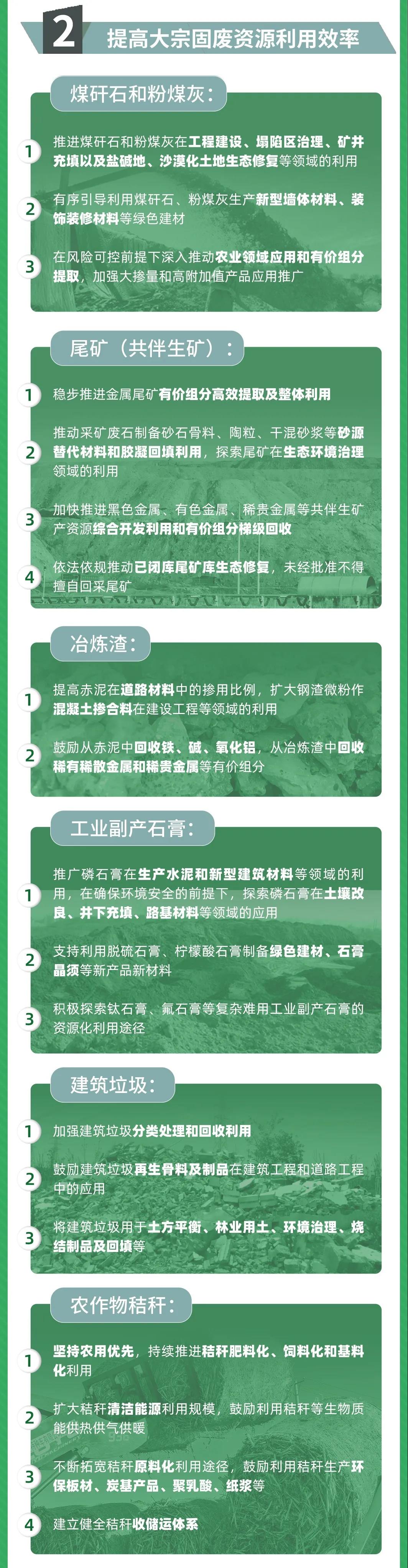 國家發(fā)改委等10部門聯(lián)合發(fā)布《關(guān)于“十四五”大宗固體廢棄物綜合利用的指導意見》(圖2) 國家發(fā)改委等10部門聯(lián)合發(fā)布《關(guān)于“十四五”大宗固體廢棄物綜合利用的指導意見》(圖2)